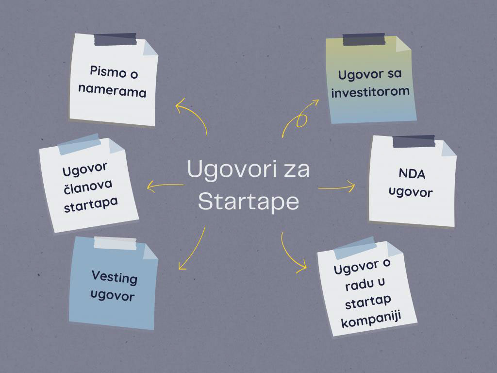 saveti za uspesan startap u srbiji 1