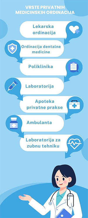 Vrste Privatnih Ordinacija1